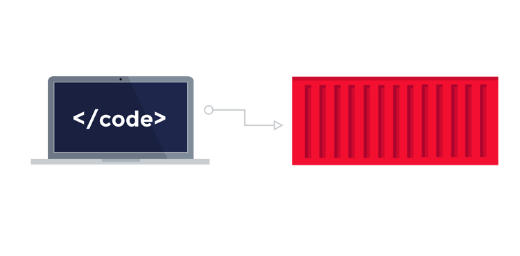 Docker container adoption