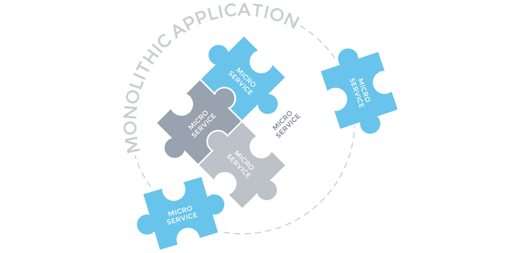 Microservices and Cloud-native architecture