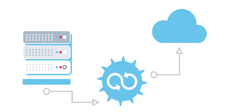 Cloud adoption and migration